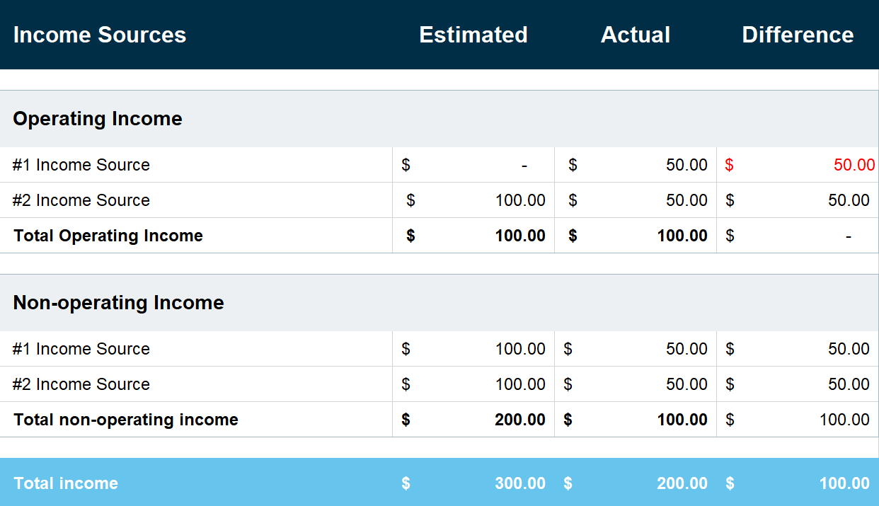 Free Business Budget Template To Enhance Your Bookkeeping | Capterra within Small Business Budget Sample Template