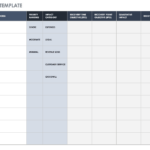 Free Business Impact Analysis Templates| Smartsheet Throughout Business Impact Analysis Sample Template