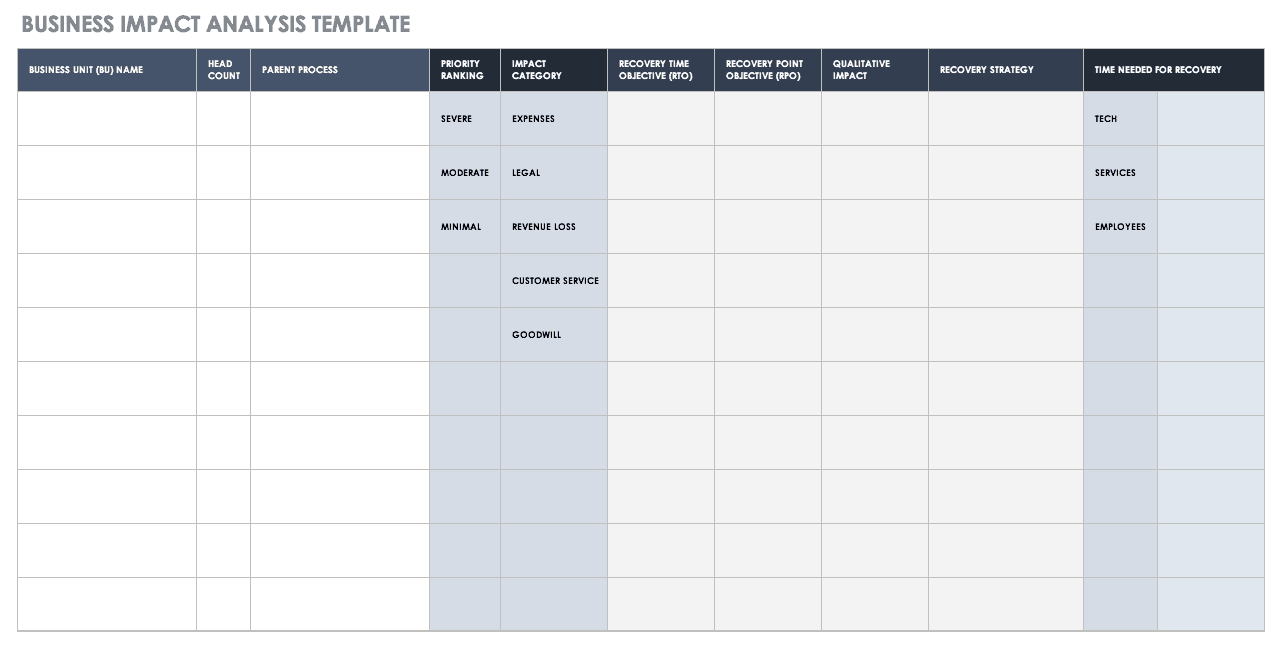 Free Business Impact Analysis Templates| Smartsheet throughout Business Impact Analysis Sample Template