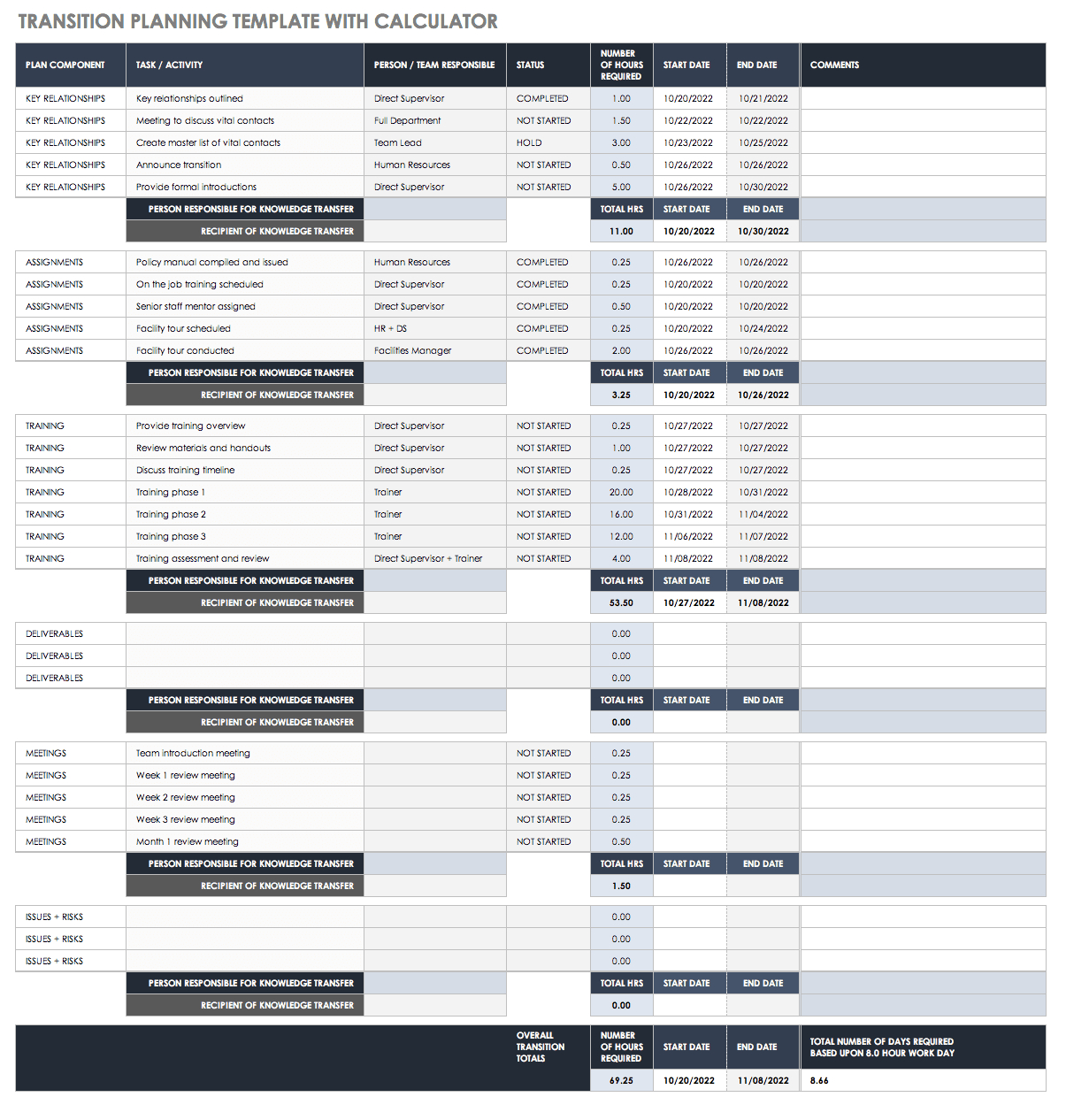 Free Business Transition Plan Templates | Smartsheet pertaining to Job Transition Plan Template Sample