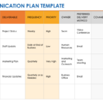 Free Communication Plan Templates | Smartsheet Intended For Strategic Communications Plan Template Sample