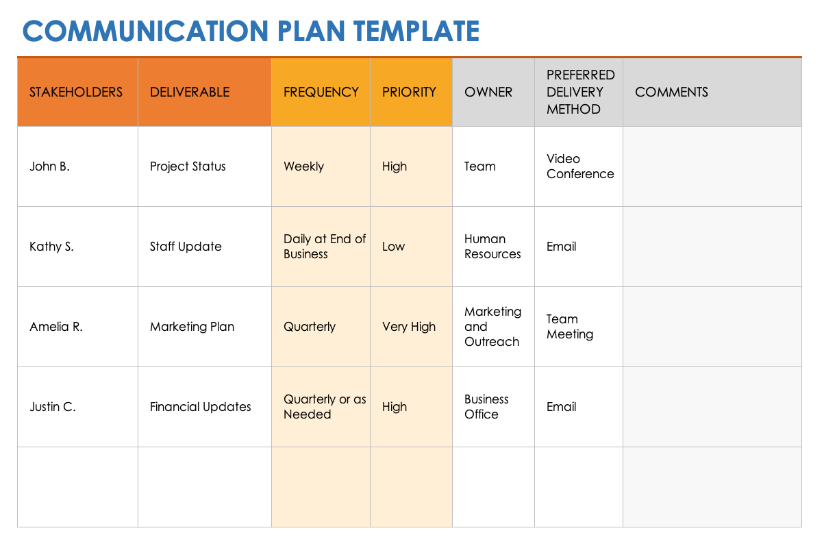 Free Communication Plan Templates | Smartsheet intended for Strategic Communications Plan Template Sample