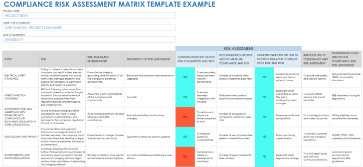 Compliance Report Sample Template