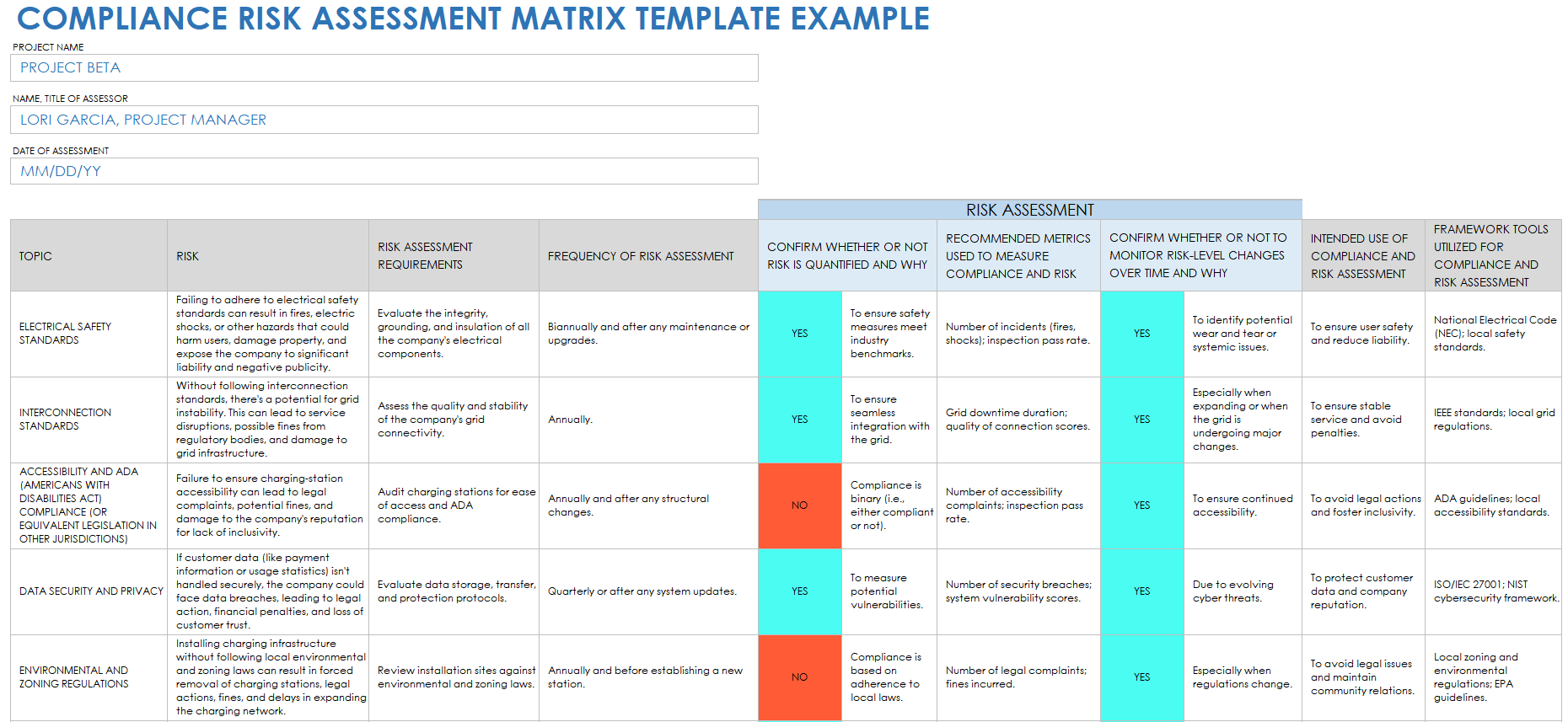 Free Compliance Risk Templates (Matrix, Register &amp;amp; Assessment) pertaining to Compliance Report Sample Template