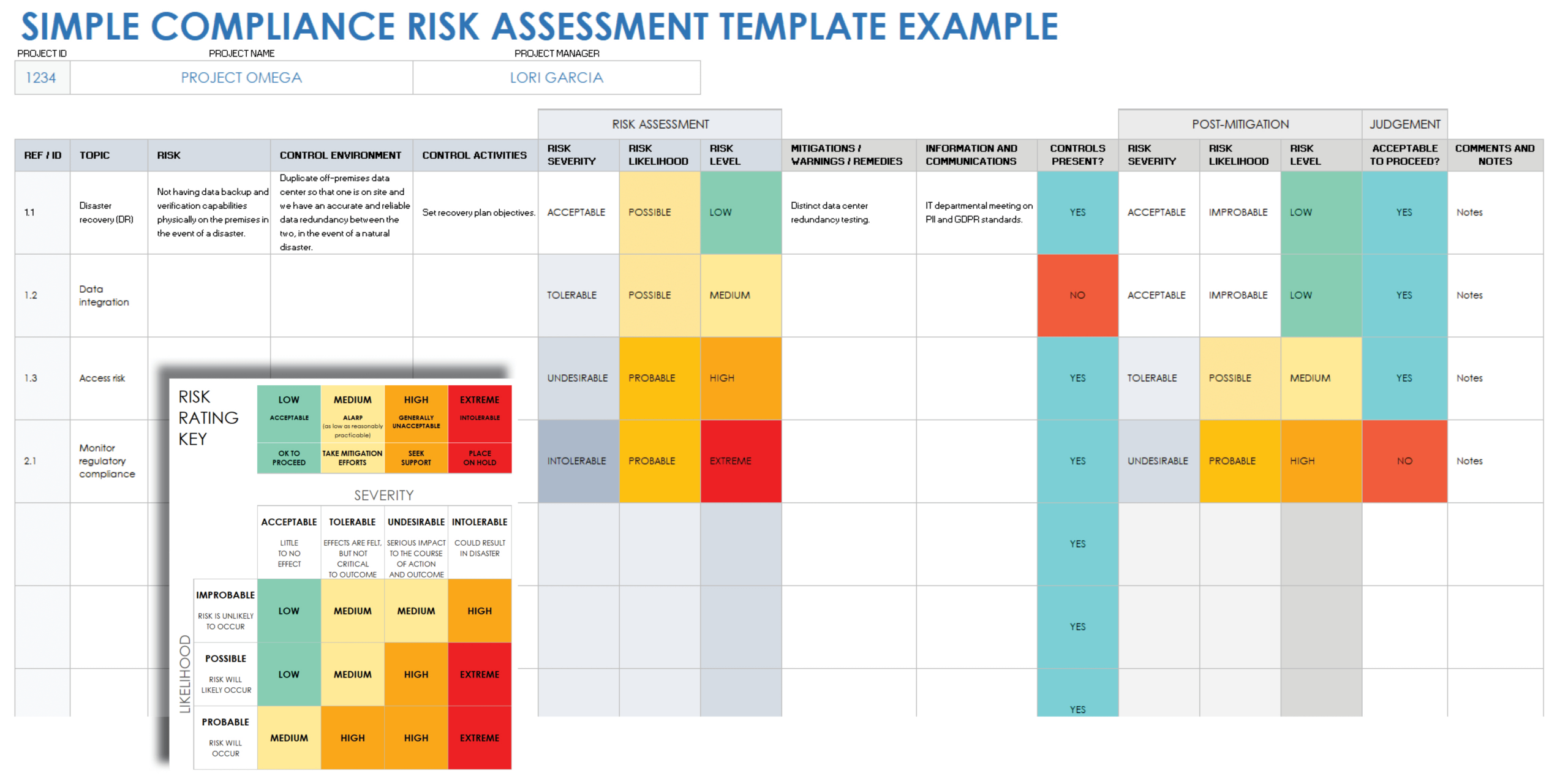 Free Compliance Risk Templates (Matrix, Register &amp;amp; Assessment) regarding Compliance Report Sample Template