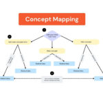 Free Concept Map Maker And Examples Online | Canva For Concept Map Sample Template