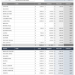 Free Construction Estimate Templates | Smartsheet Intended For Construction Estimate Sample Template