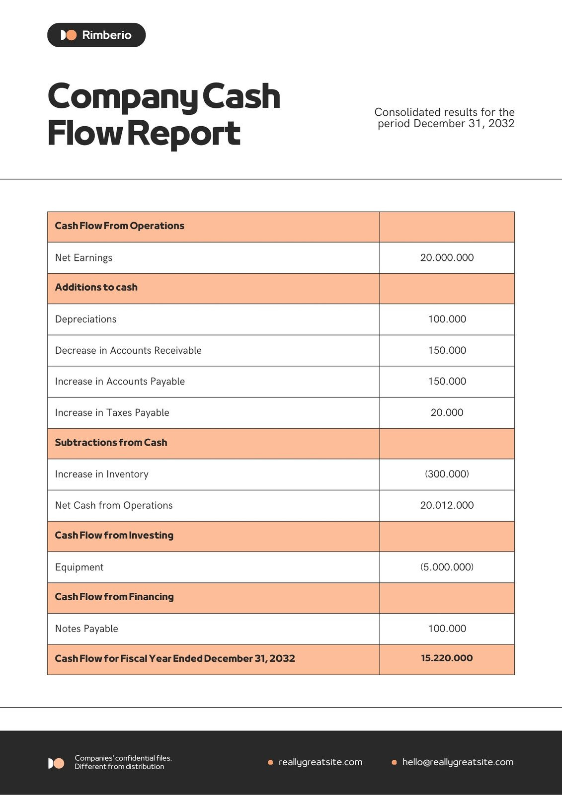 Free Custom Printable Financial Report Templates | Canva in Financial Report Sample Template