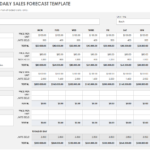 Free Daily Sales Report Forms & Templates | Smartsheet Pertaining To Weekly Sales Report Sample Template