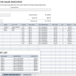 Free Daily Sales Report Forms & Templates | Smartsheet With Regard To Weekly Sales Report Sample Template