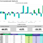 Free Dashboard Templates, Samples, Examples   Smartsheet With Dashboard Sample Template