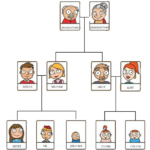 Free Editable Family Tree Examples | Edrawmax Online With Regard To Family Tree Sample Template