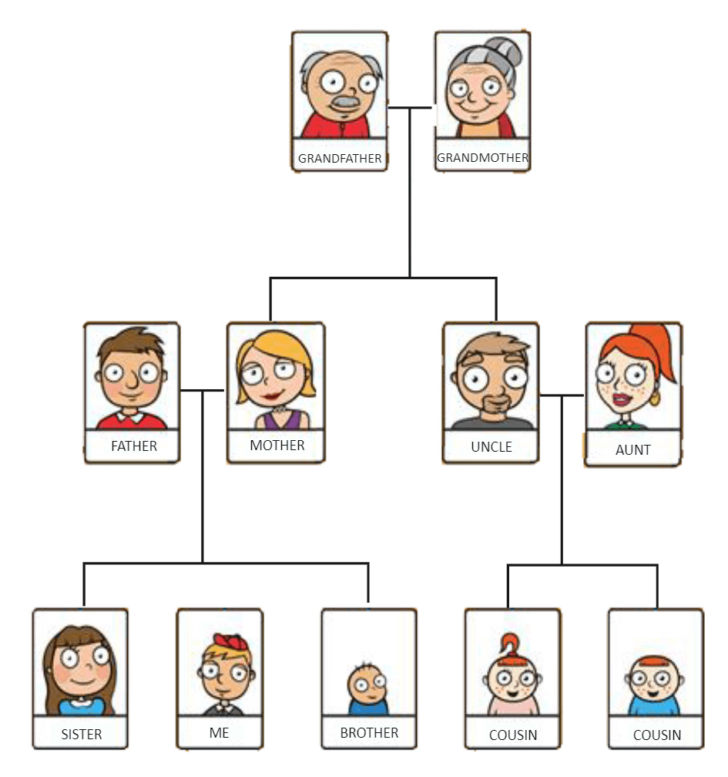 Family Tree Sample Template