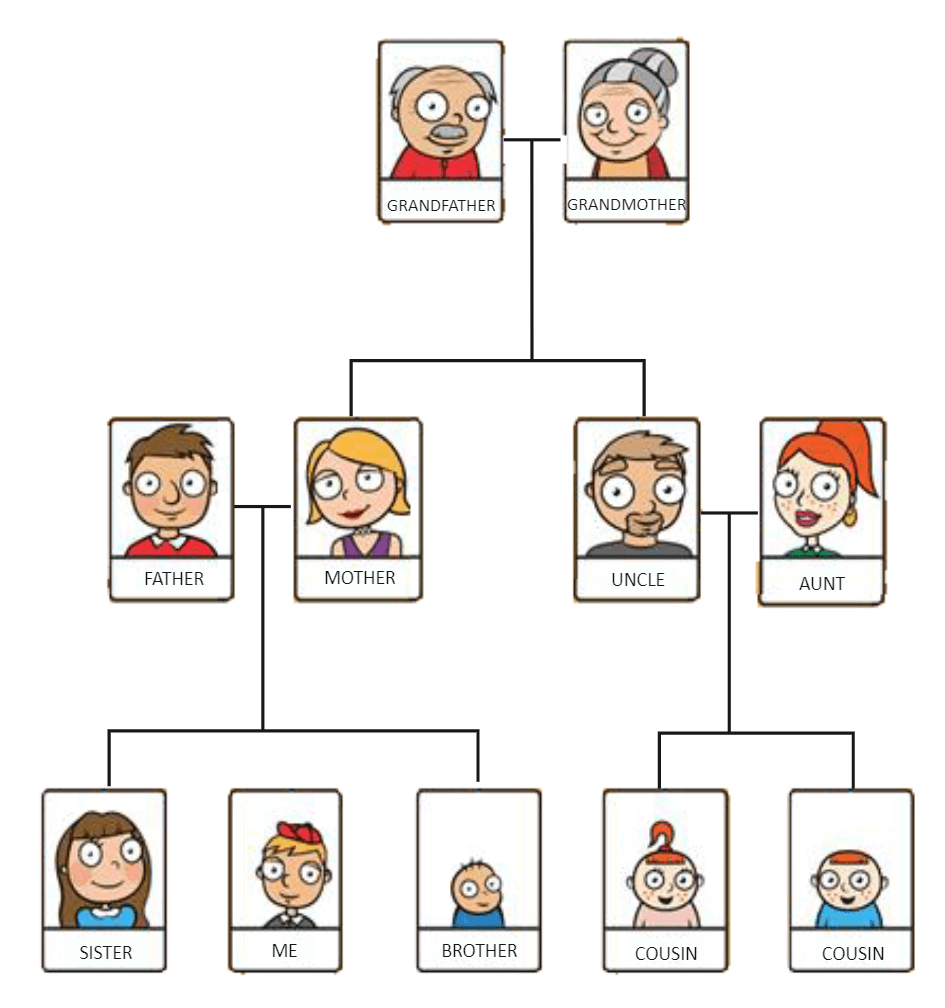 Free Editable Family Tree Examples | Edrawmax Online with regard to Family Tree Sample Template