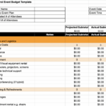 Free Event Budget Templates For Google Sheets & Excel   Fliplet In Event Budget Sample Template