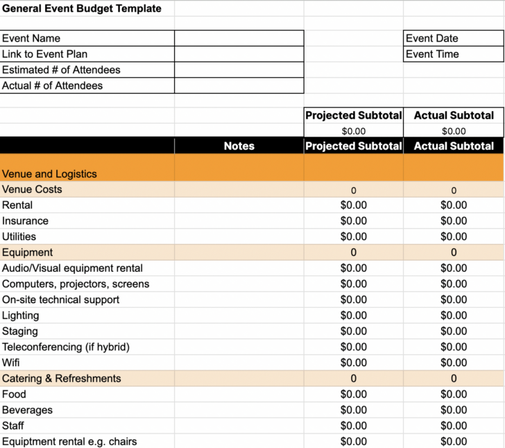 Event Budget Sample Template