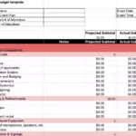 Free Event Budget Templates For Google Sheets & Excel   Fliplet Intended For Event Budget Sample Template