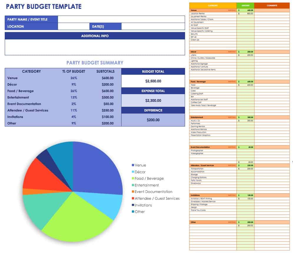 Free Event Budget Templates Smartsheet with Event Budget Sample Template