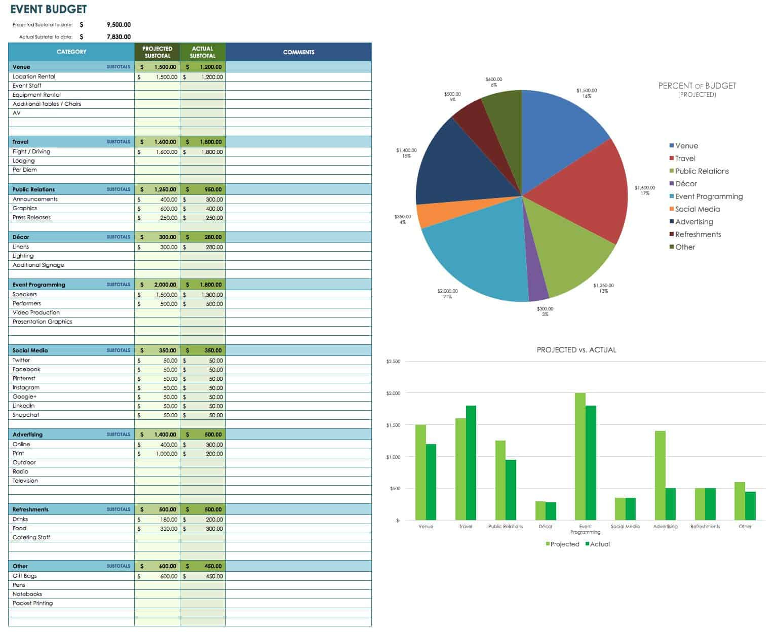 Free Event Budget Templates Smartsheet with Event Budget Sample Template