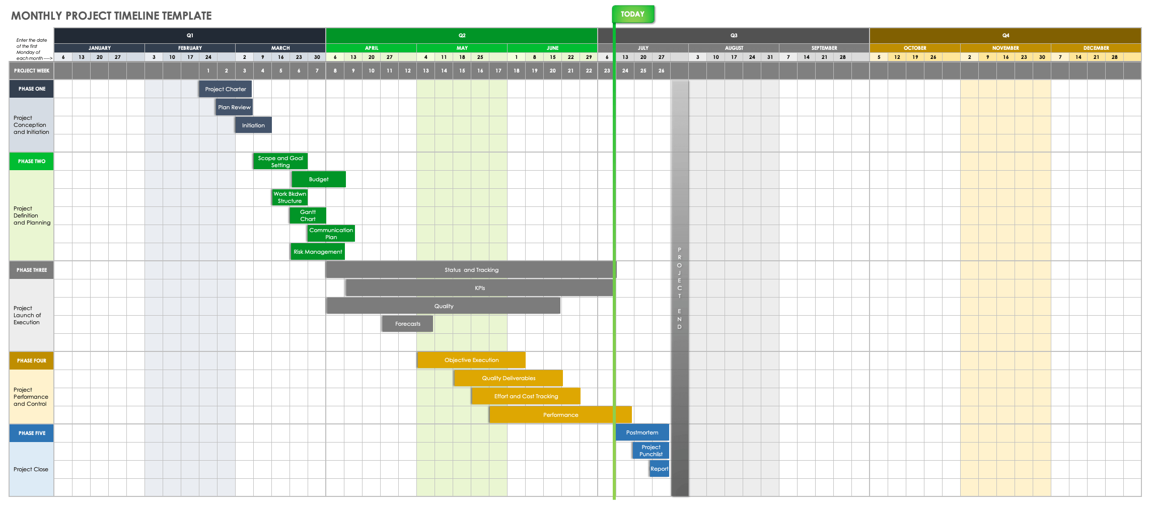 Free Excel Project Timeline Templates | Smartsheet for Project Timeline Sample Template