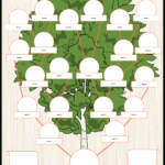 Free Family Tree Maker, Examples, And Templates Online With Family Tree Sample Template