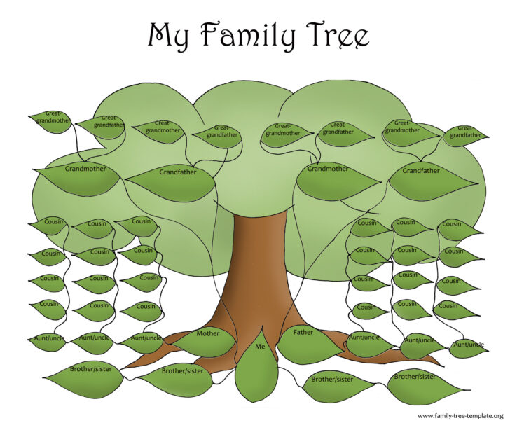 Free Family Tree Sample Template