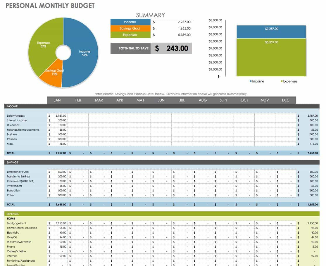 Free Financial Planning Templates | Smartsheet regarding Financial Plan Template Sample