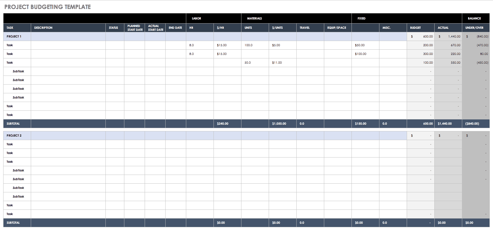 Free Financial Planning Templates | Smartsheet with Financial Plan Template Sample