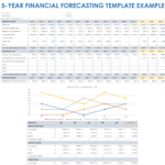 Free Financial Projection And Forecasting Templates | Smartsheet Pertaining To Financial Projections Template Sample