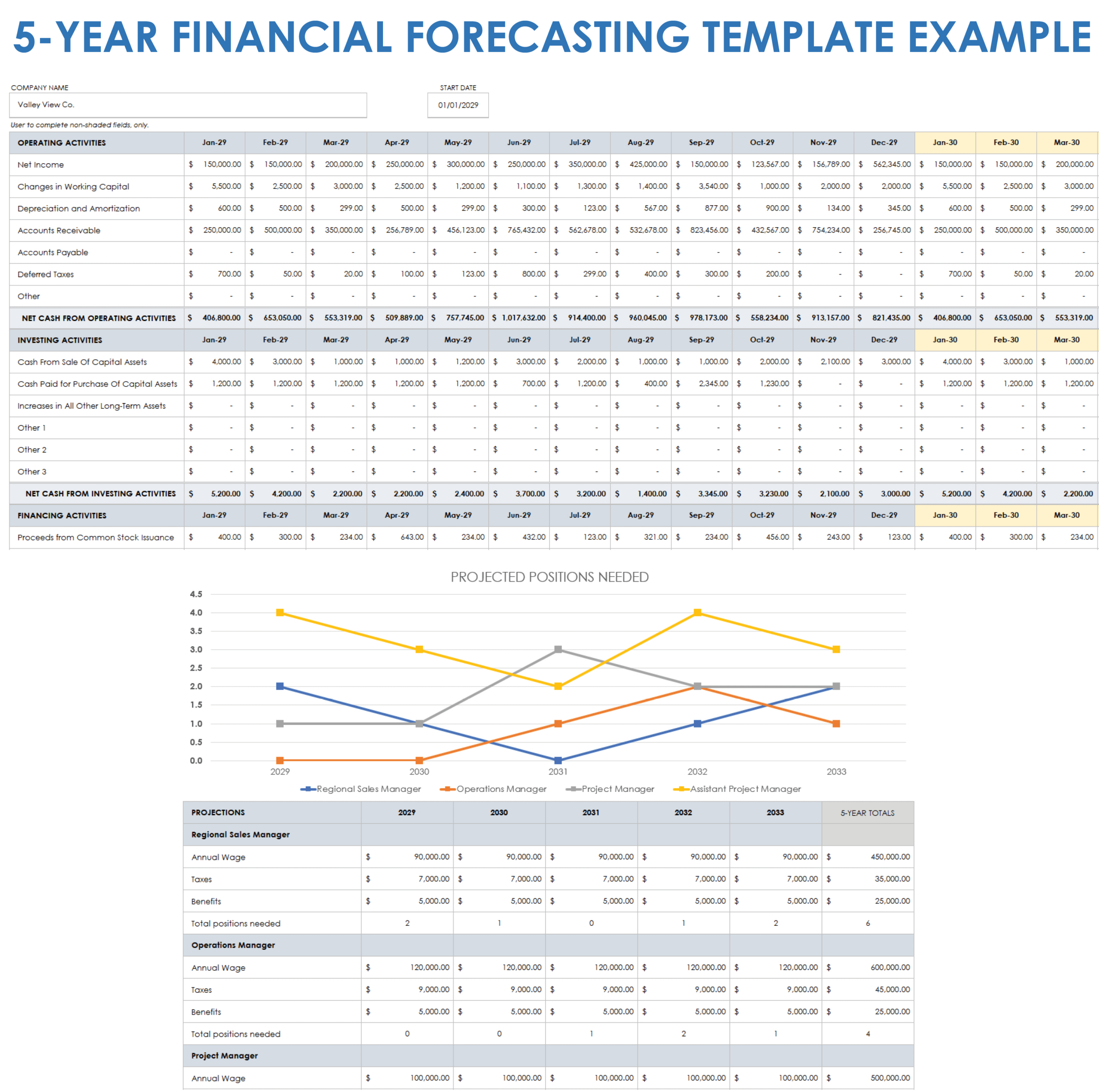 Free Financial Projection And Forecasting Templates | Smartsheet pertaining to Financial Projections Template Sample