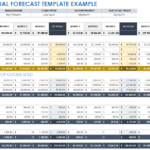 Free Financial Projection And Forecasting Templates | Smartsheet Throughout Financial Projections Template Sample