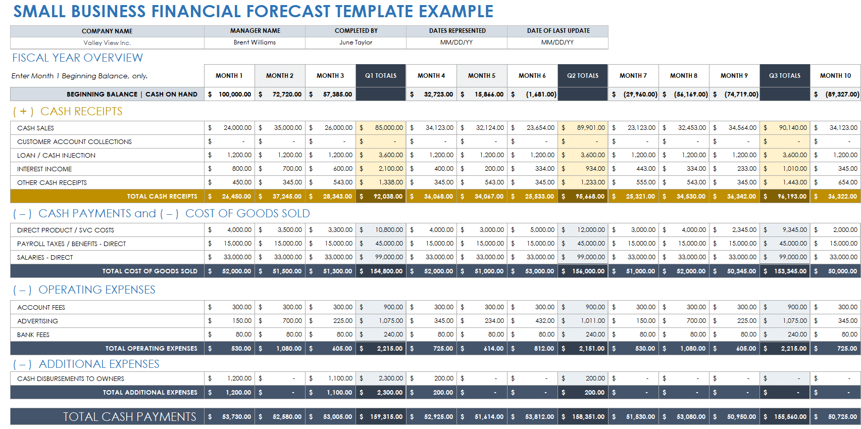 Free Financial Projection And Forecasting Templates | Smartsheet throughout Financial Projections Template Sample