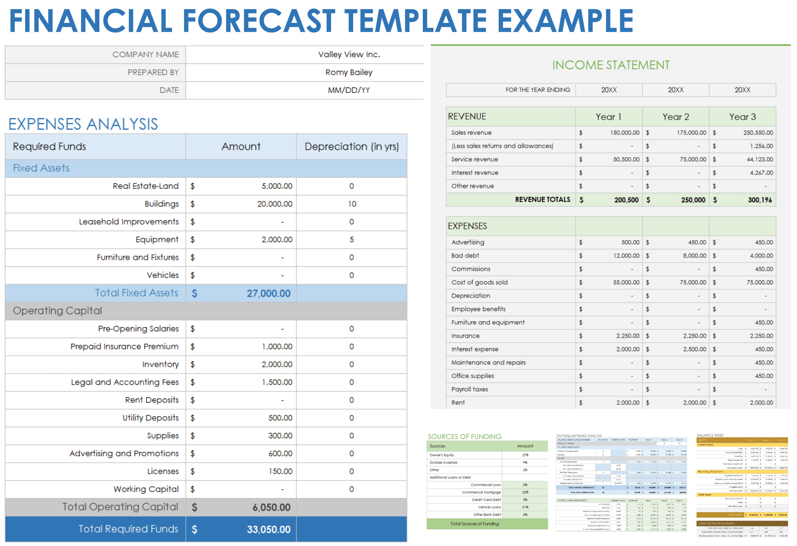 Free Financial Projection And Forecasting Templates | Smartsheet throughout Financial Projections Template Sample