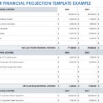 Free Financial Projection And Forecasting Templates | Smartsheet With Regard To Financial Projections Template Sample