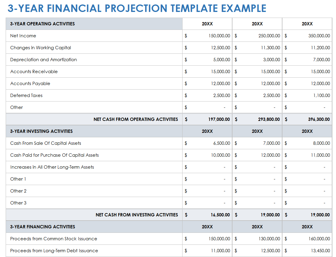 Free Financial Projection And Forecasting Templates | Smartsheet with regard to Financial Projections Template Sample