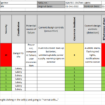 Free Fmea Template Download Pertaining To Fmea Sample Template