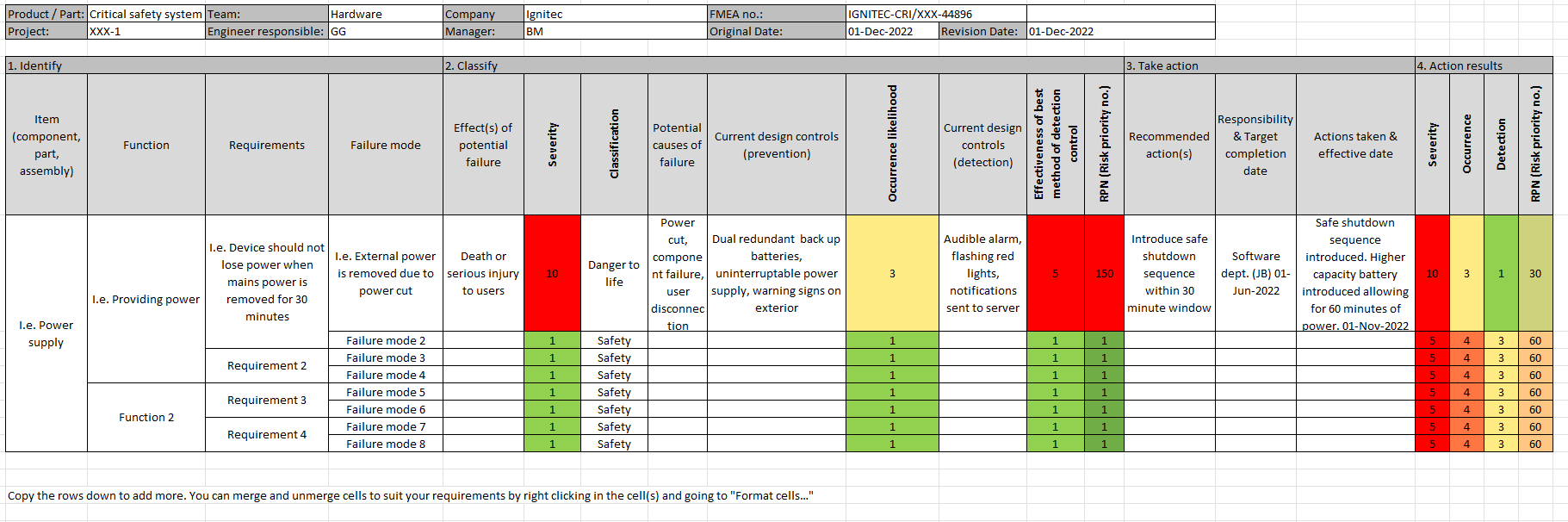 Free Fmea Template Download pertaining to Fmea Sample Template