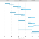 Free Gantt Chart Templates For Excel Projects + Tutorial For Gantt Chart Sample Template