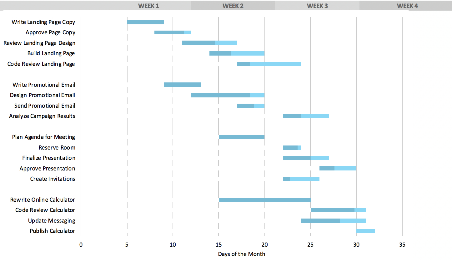 Free Gantt Chart Templates For Excel Projects + Tutorial for Gantt Chart Sample Template