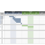 Free Gantt Chart Templates In Excel & Other Tools | Smartsheet Inside Gantt Chart Sample Template