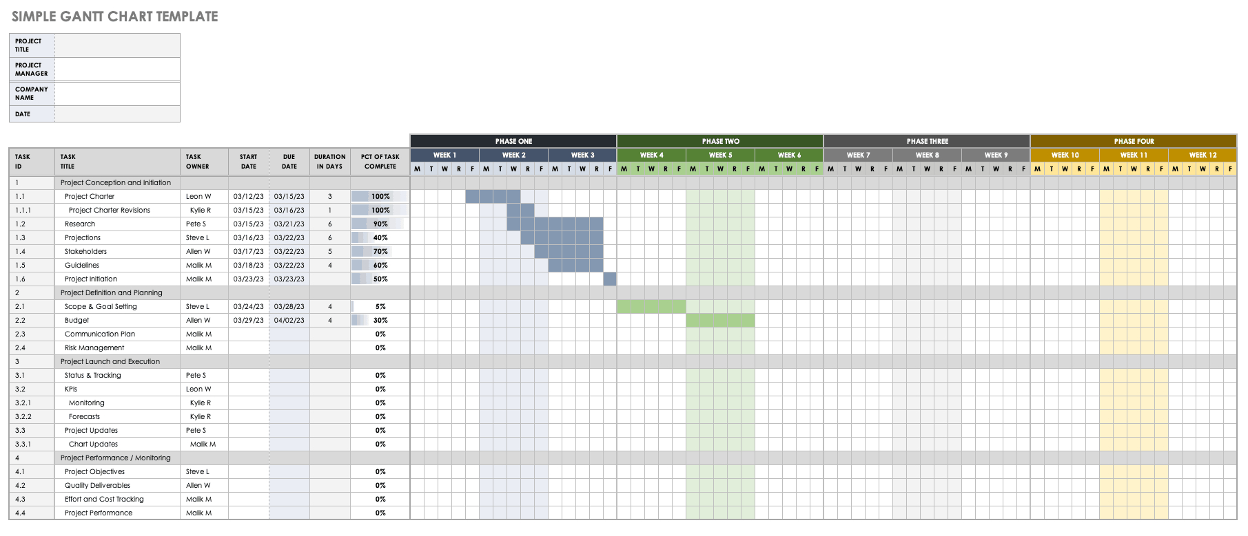 Free Gantt Chart Templates In Excel &amp;amp; Other Tools | Smartsheet inside Gantt Chart Sample Template