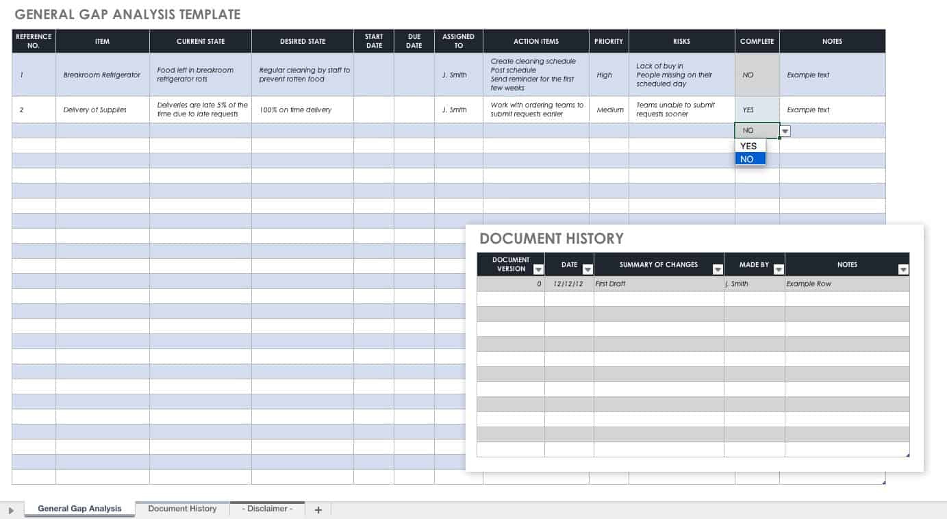 Free Gap Analysis Process And Templates | Smartsheet pertaining to Gap Analysis Sample Template