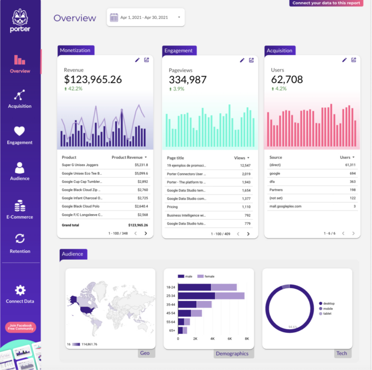 Marketing Report Sample Template