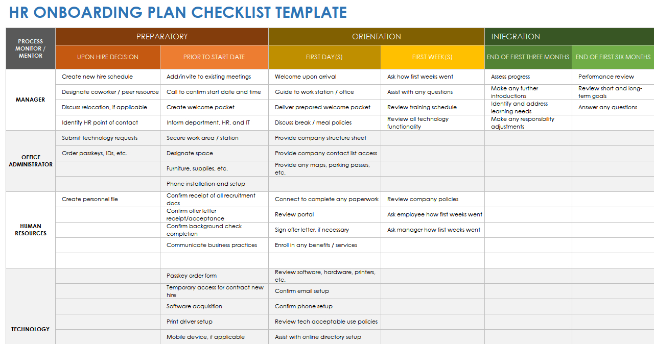 Free Hr Project Plan Templates | Smartsheet with regard to HR Strategic Plan Sample Template