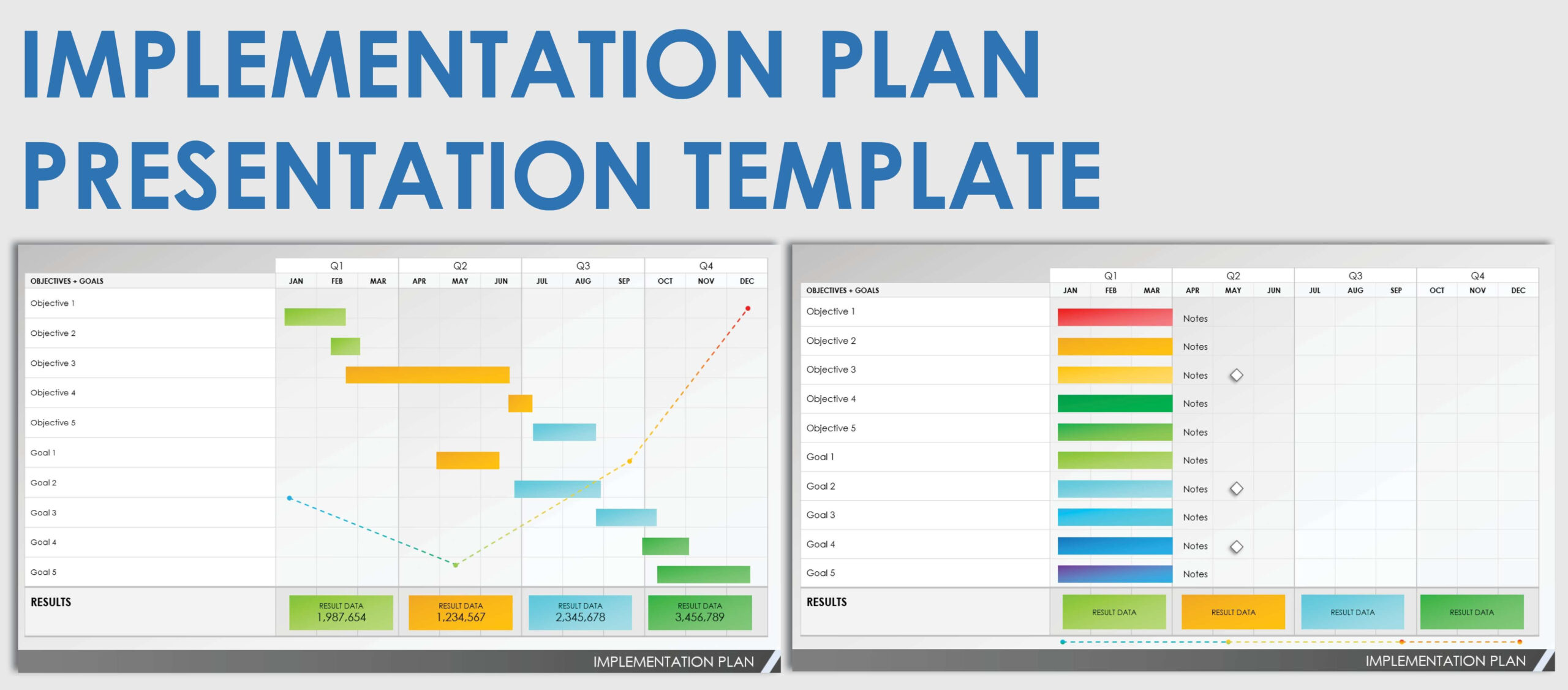 Free Implementation Plan Templates &amp;amp; Examples | Smartsheet in Project Implementation Plan Sample Template