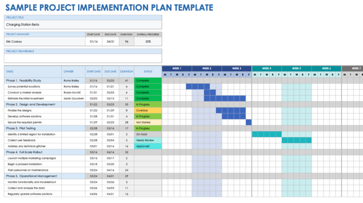 Project Implementation Plan Sample Template