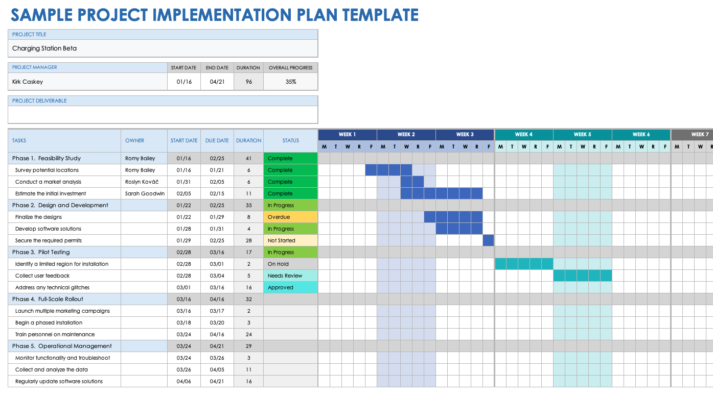 Free Implementation Plan Templates &amp;amp; Examples | Smartsheet regarding Project Implementation Plan Sample Template