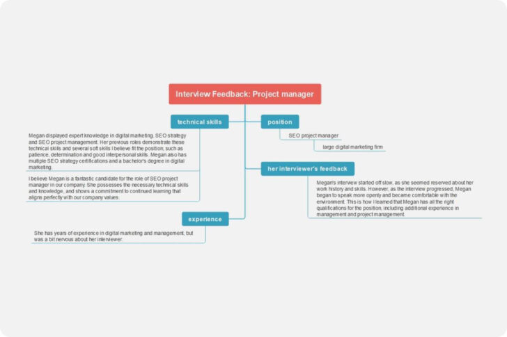 Interview Feedback Sample Template