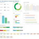 Free Kpi Dashboard Templates | Smartsheet For KPI Report Template Sample