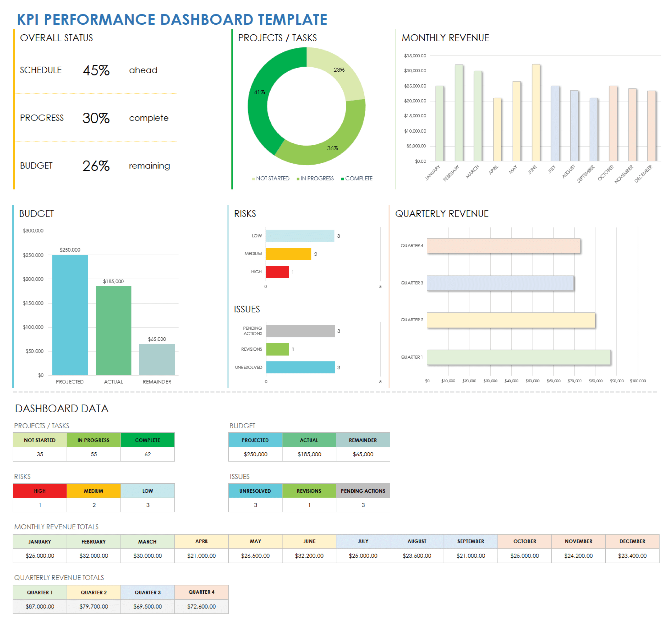 Free Kpi Dashboard Templates | Smartsheet for KPI Report Template Sample